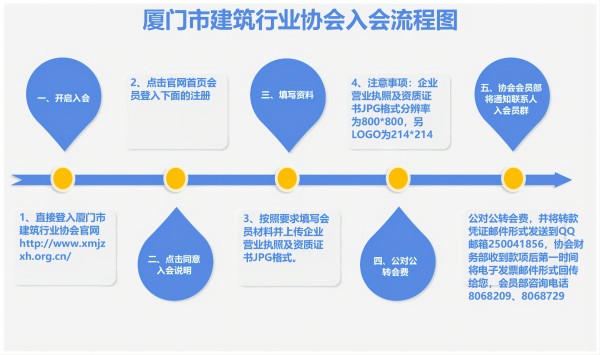 活动环节流程图1_活动环节流程(600).jpg